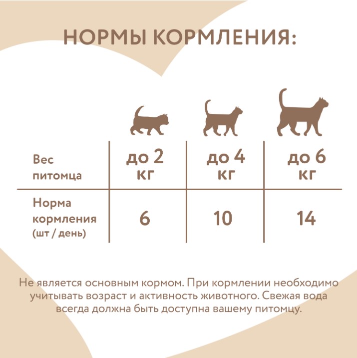 Лакомство Мнямс Хрустящие подушечки для котят с цыпленком и молоком "Здоровый котенок"