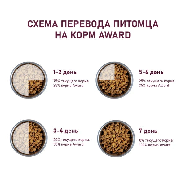 Рацион для собак Award Adult Dog (ягненок, индейка)