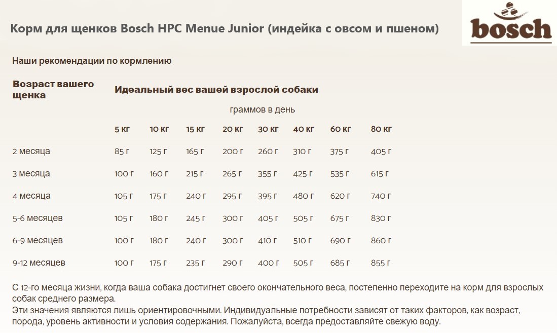 Каталог Корм для щенков Bosch HPC Menue Junior (индейка с овсом и пшеном) для собак