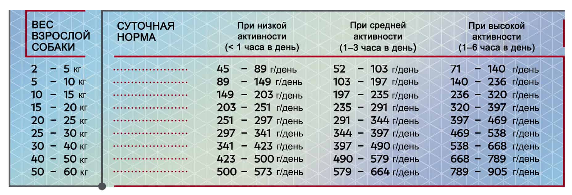 Сухой корм для собак HiQ Adult All Breed (лосось)