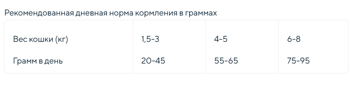 Сухой корм для стерилизованных кошек Grandorf Fresh Adult Sterilised (утка, батат)