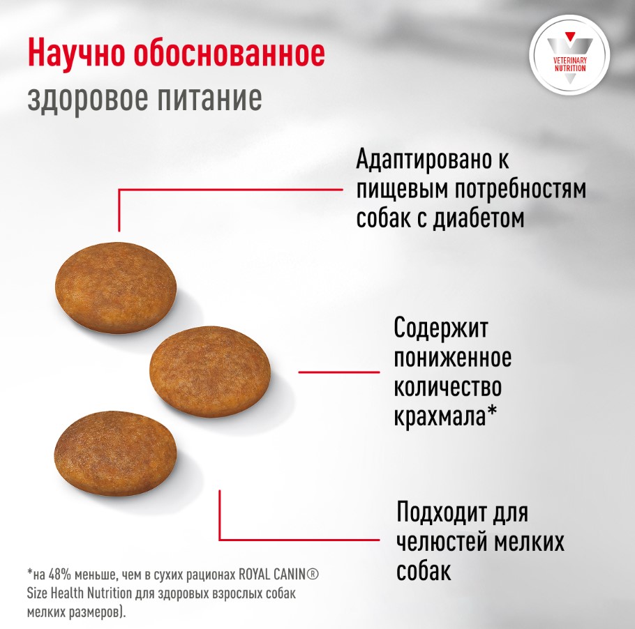 Сухой корм для собак мелких пород при диабете Royal Canin Glycobalance Small Dog