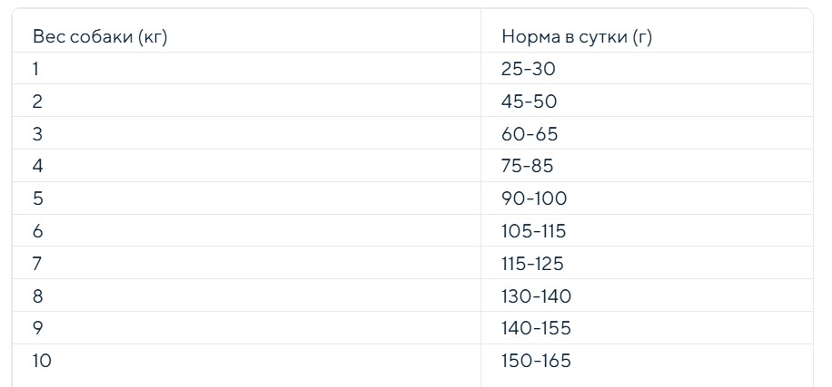 Каталог Сухой корм для собак мелких пород Cennamo HTD LG Adult Mini для собак