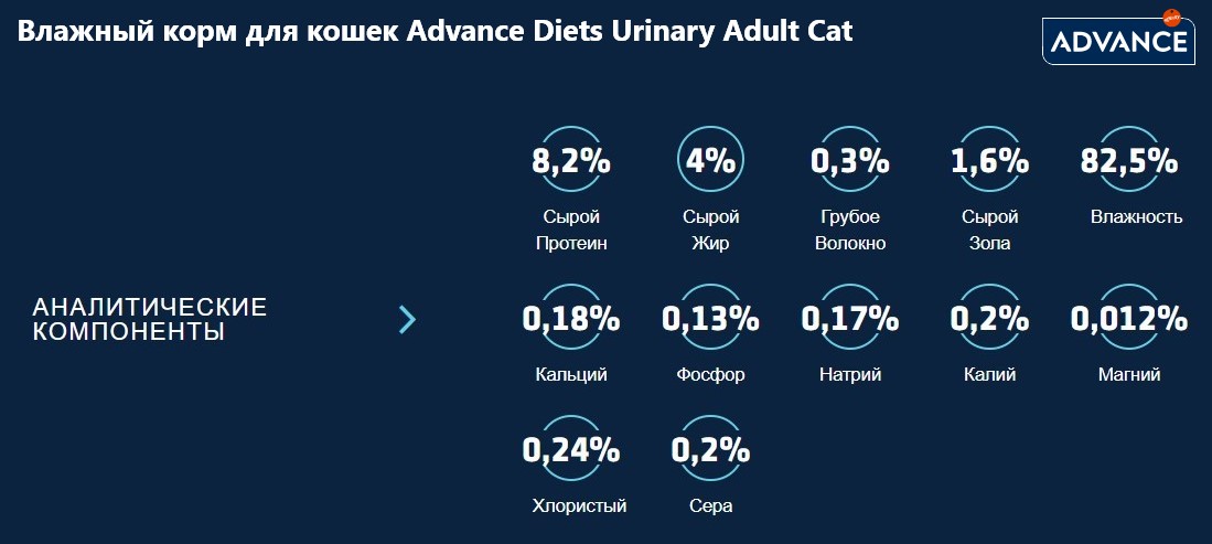 Влажный корм для кошек Advance Diets Urinary Adult Cat