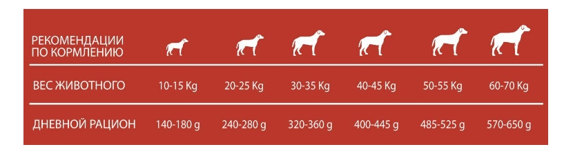 Каталог Сухой корм для собак Forma 360 Dog Adult Medium-Maxi Grain Free (курица, индейка) для собак