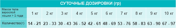 Корм для кошекСухой корм для кошек Chat&Chat Expert (тунец, горох)