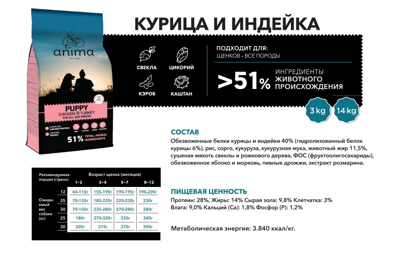 Еда для щенков всех пород ANIMA (курица, индейка)