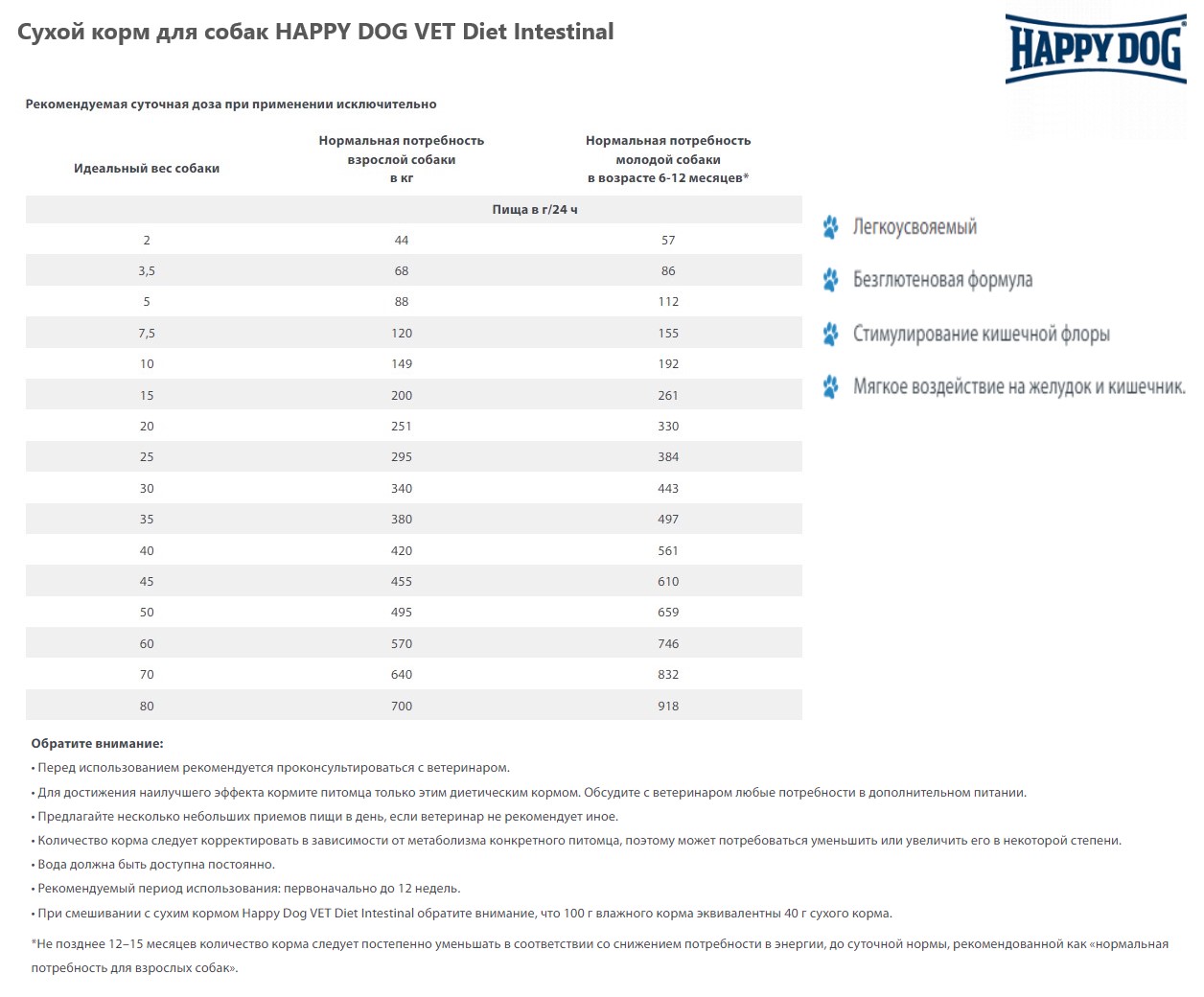 Каталог Сухой корм для собак HAPPY DOG VET Diet Intestinal 12.5 кг для собак