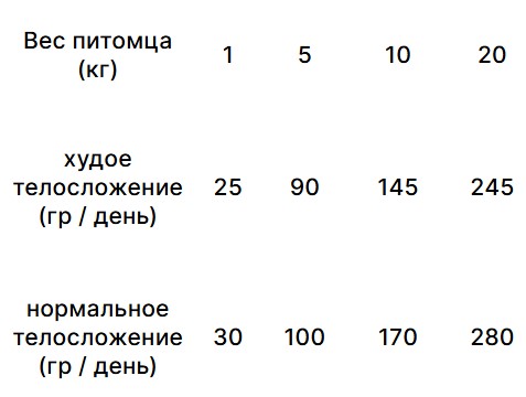 Каталог Сухой корм для собак Trovet Plus Mobility & Geriatrics Vet Diet Adult (лосось) для собак