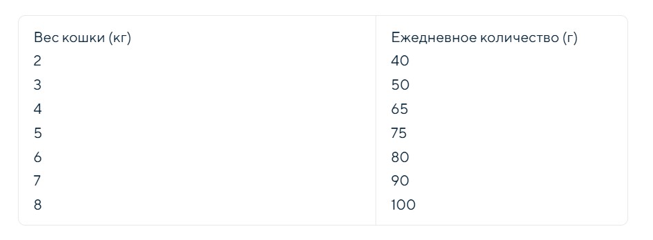 Сухой корм для привередливых кошек Trainer Natural Adult Exigent (морская рыба)