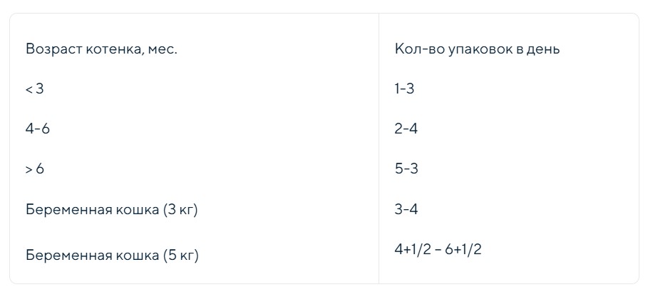 Мираторг Влажный корм для котят с курочкой в соусе Extra Meat 