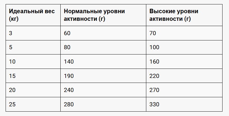 Каталог Сухой корм для собак Belcando Finest GF Adult Mini & Medium (лосось) для собак