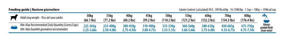Каталог Сухой корм для собак Farmina N&D Ancestral Grain Adult Giant & Maxi (курица и гранат) для собак