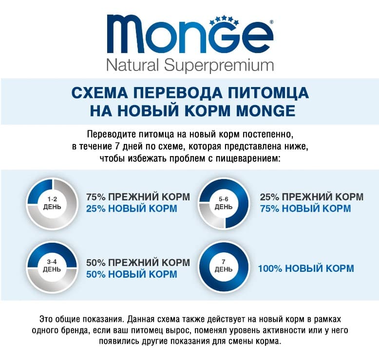 Влажный корм для собак Monge Dog Grill Senior (утка)