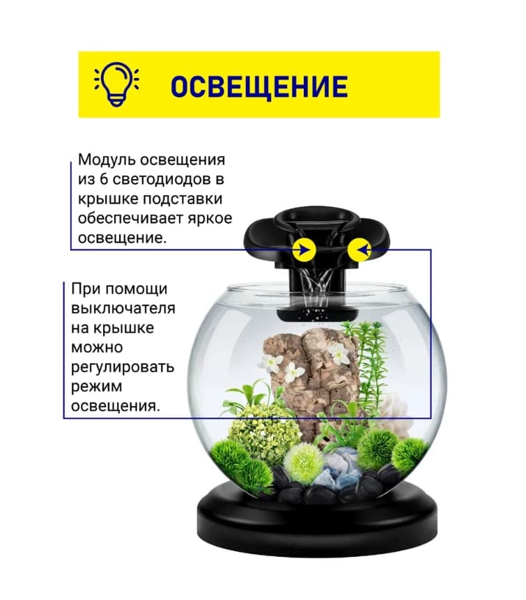 Интерьерный аквариум Tetra Duo Waterf Globe LED bk 6,8L 2 MK (черный)