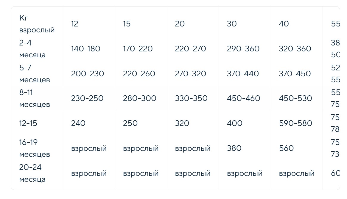 Каталог Сухой корм для щенков средних и крупных пород Adragna Naxos Wellness Puppy Medium Maxi (утка, курица для собак
