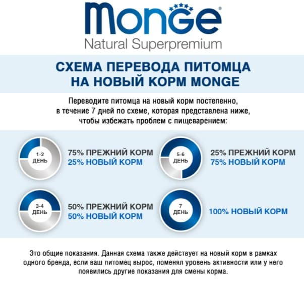Влажный корм для кошек Monge Cat Grill Senior (скумбрия)