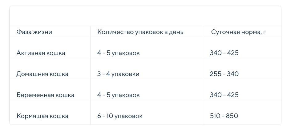 Влажный корм для кошек ZILLII Adult Cat в соусе (индейка)