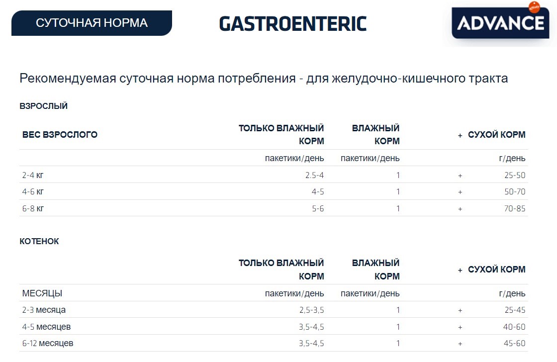 Влажный корм для кошек Advance Diets Gastroenteric Adult Cat