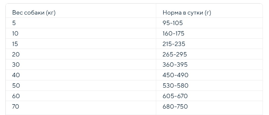 Каталог Сухой корм для собак Cennamo Prestige PRD Adult All Breeds Bufalo (буйвол) для собак