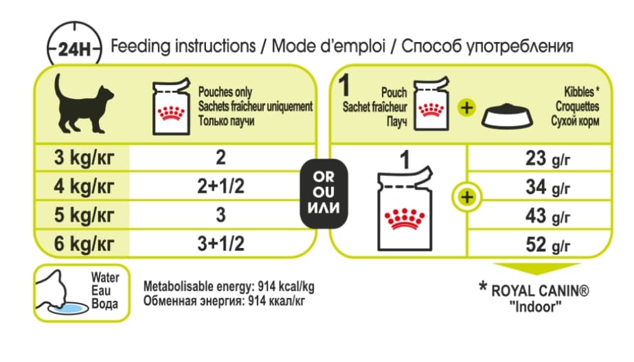Консервированный корм для кошек Royal Canin Sensory Smell (желе)