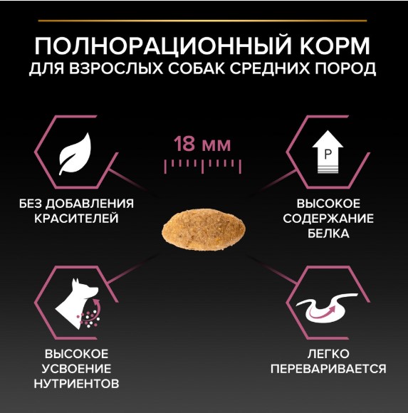 Сухой корм для собак средних пород Pro Plan Sensitive Skin Medium Adult (лосось)