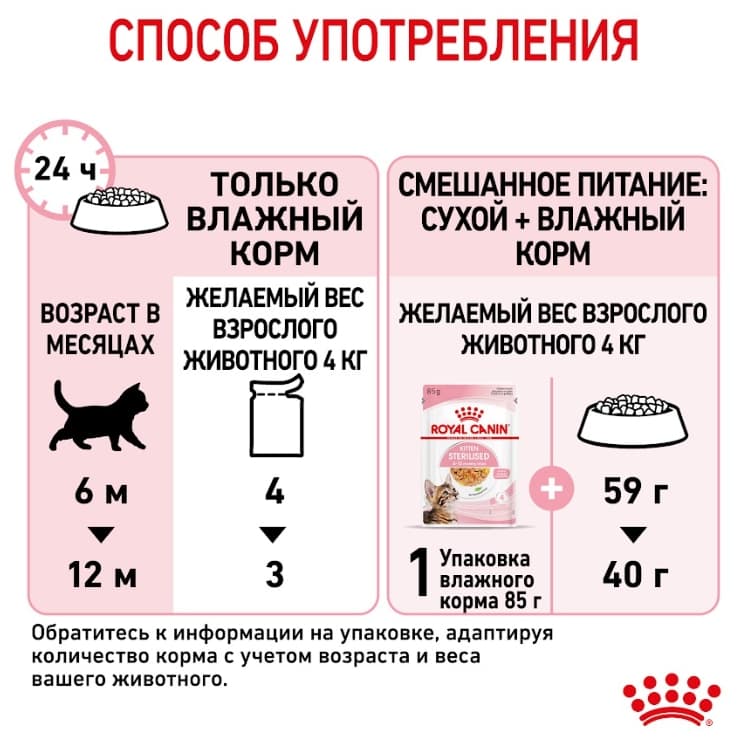 Влажный корм для котят Royal Canin Kitten Sterilized (в желе)