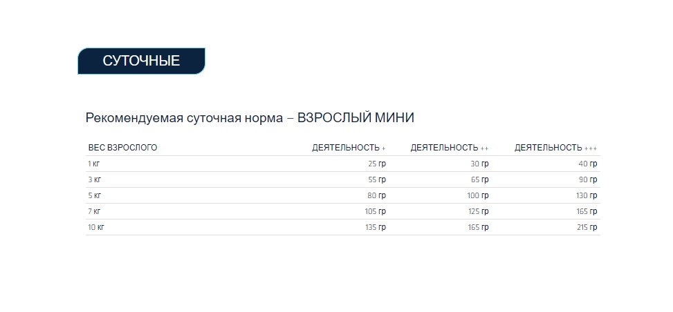 Еда для мелких собак Сухой корм для собак мелких пород Advance Dog Adult Mini (курица)