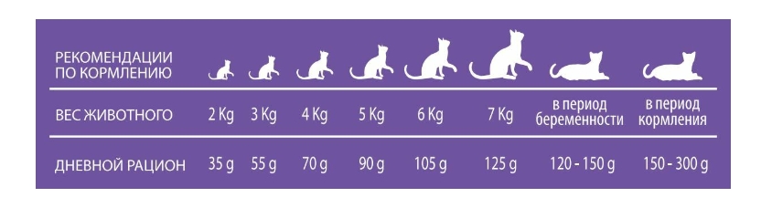 Сухой корм для кошек Pet360 GUSTO Adult Cat (кролик, индейка, овощи)
