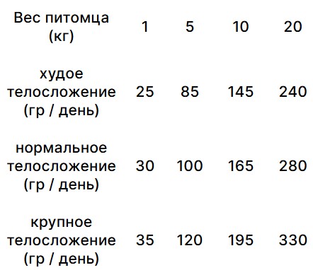 Каталог Сухой корм для собак Trovet Plus Hypoallergenic Vet Diet Adult (насекомые) для собак