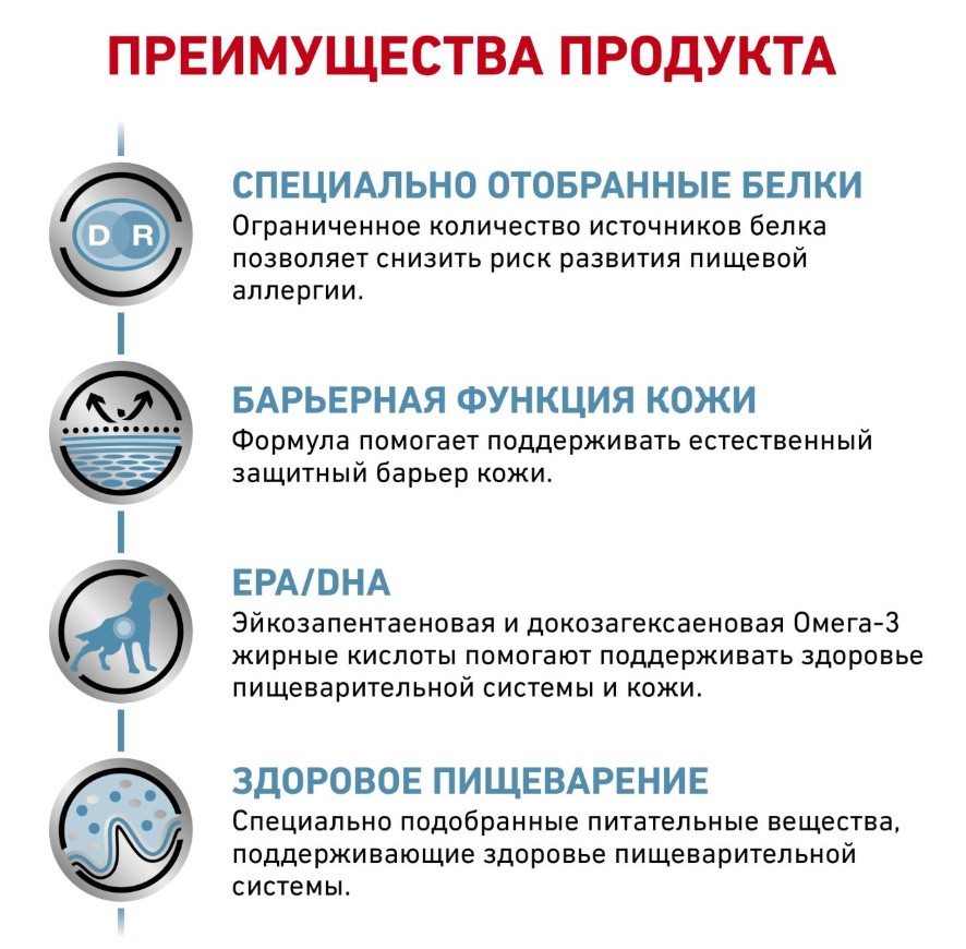 Консервы для собак Royal Canin Sensitivity Control (утка)