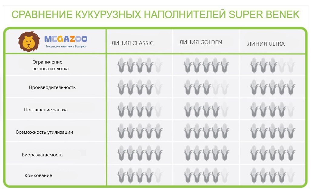 Растительный наполнитель для туалета Super Benek Corn Cat Морской бриз