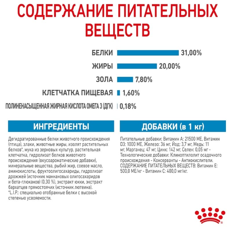 Еда для щенков Сухой корм для щенков Royal Canin Mini Puppy