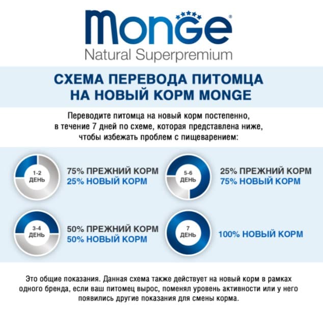 Влажный корм для собак Monge Grill Adult Dog Beef (говядина)