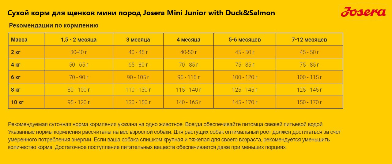 Каталог Сухой корм для щенков мини пород Josera Mini Junior with Duck&Salmon для собак
