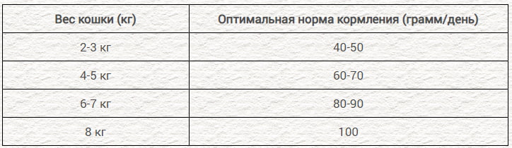 Сухой корм для пожилых кошек Chicopee CNL SENIOR BEST AGE