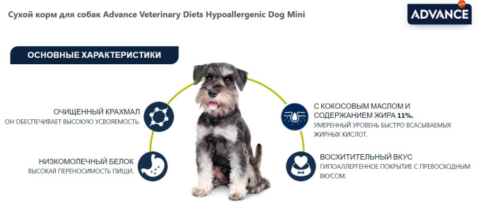 Сухой корм для собак Advance Veterinary Diets Hypoallergenic Dog Mini