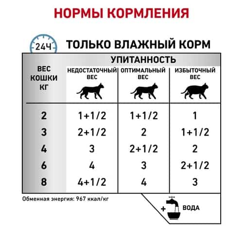 Влажный корм для кошек Royal Canin Sensitivity Control Cat (курица)