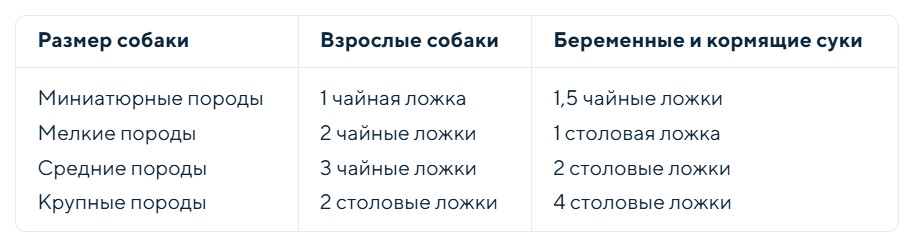 Фитокальцевит для собак