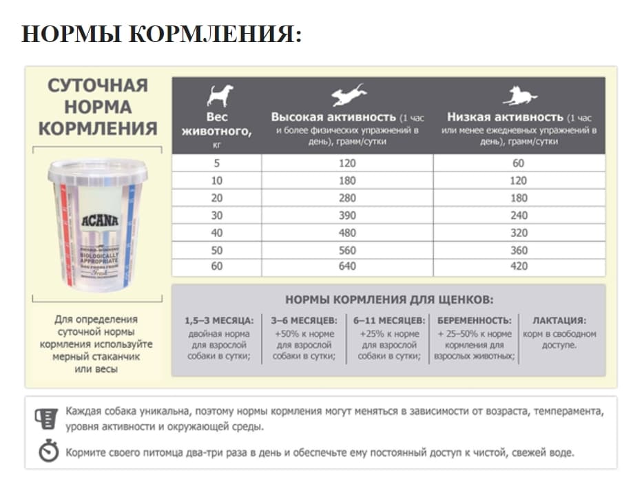 Нормы кормления (1).jpg